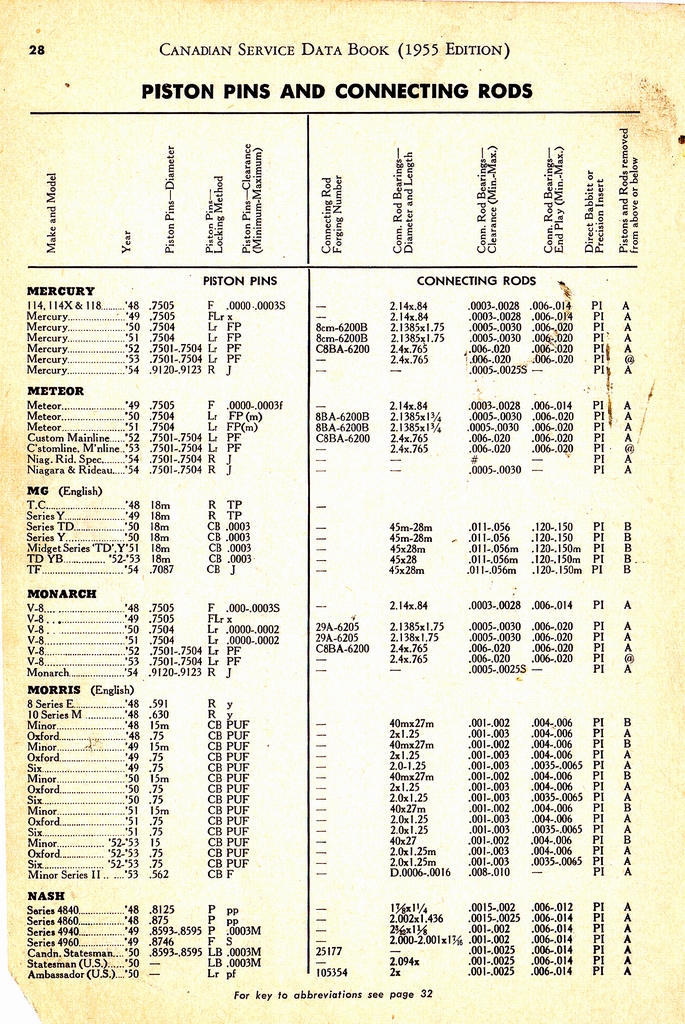 n_1955 Canadian Service Data Book028.jpg